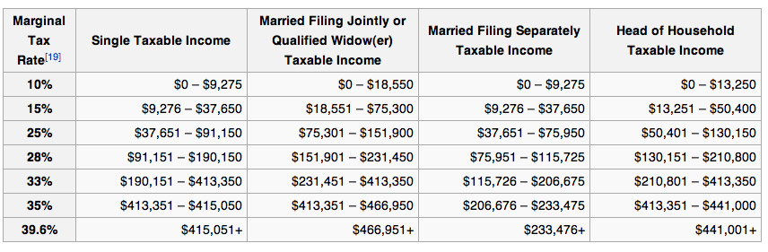 2016-IncomeTax-Rates